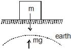 Laws of Motion Detailed Explanation | Physics Class 11 - NEET